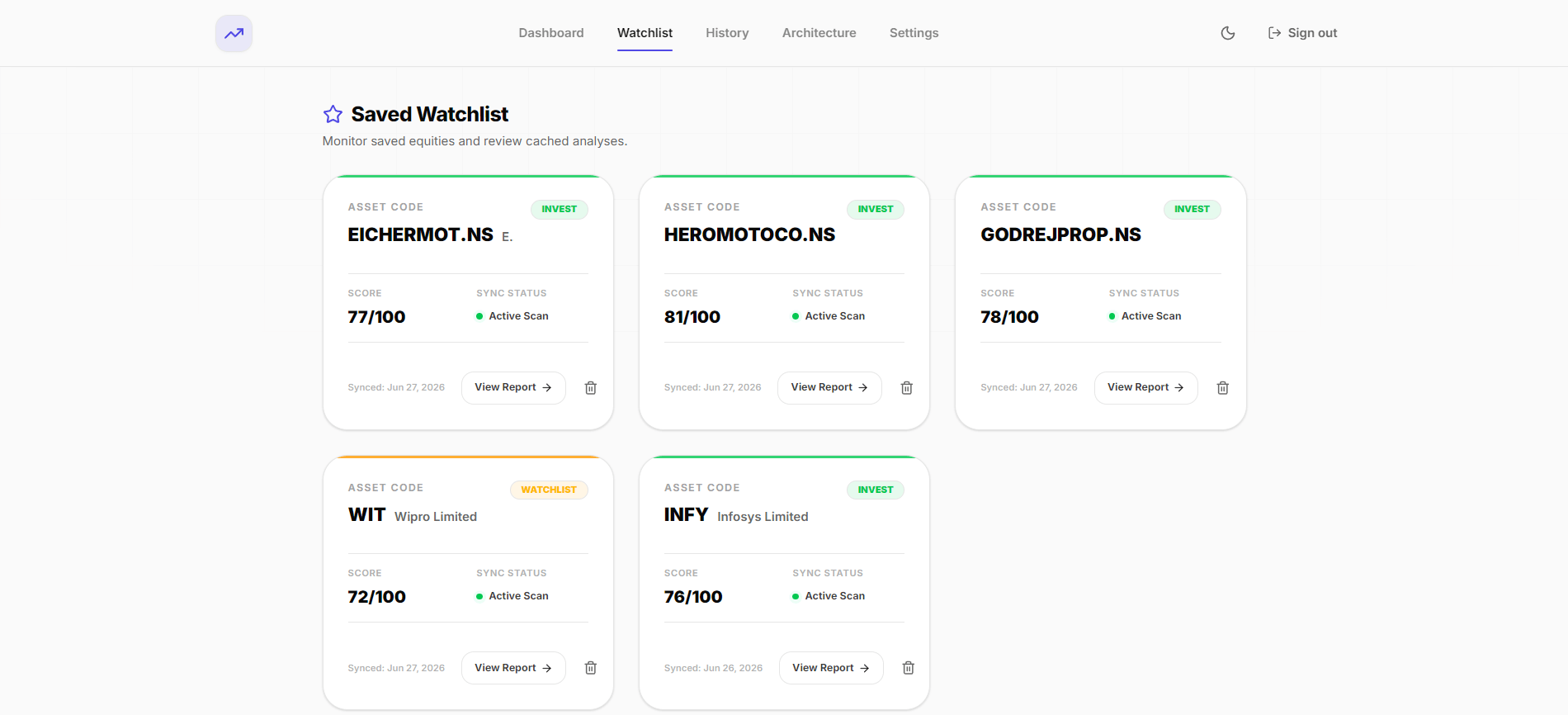 CompanyIQ performance charts